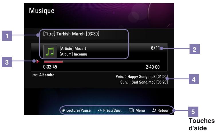 LG F8010S - Disposition de l'écran de lecture et boutons - 1