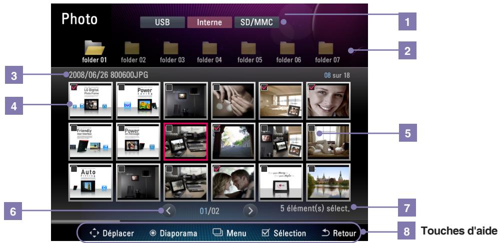 LG F8012N - Disposition de l'écran et boutons - 1