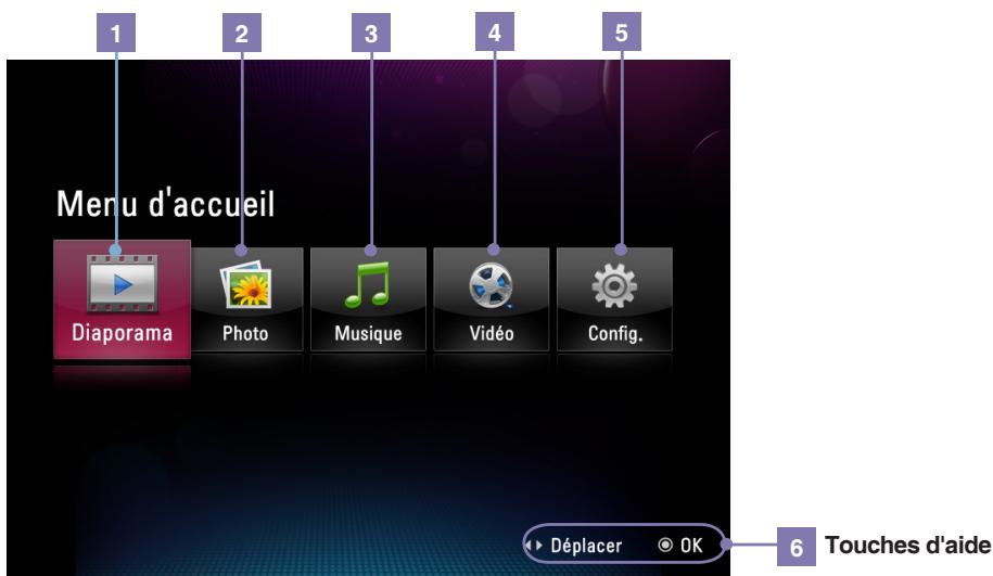 LG F8012N - Disposition de l'écran et boutons - 1