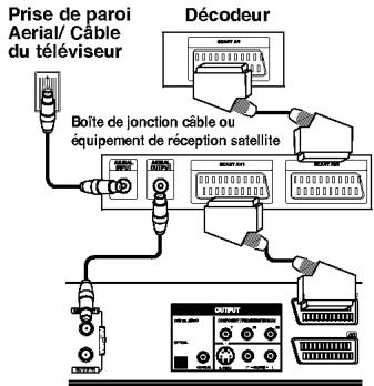 LG RC388 - Connexion d'un décodeur cable ou satellite - 1