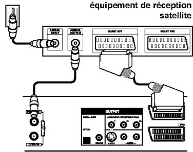 LG RC388 - Connexion à la prise AV2 DECODER - 1