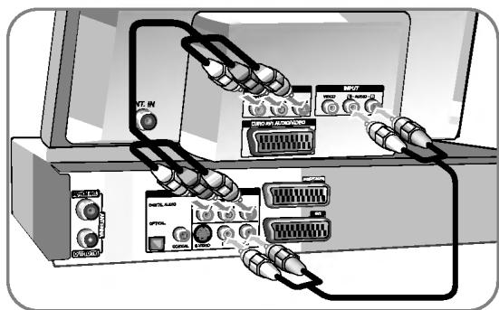 LG RC388 - Connexion composante - 1