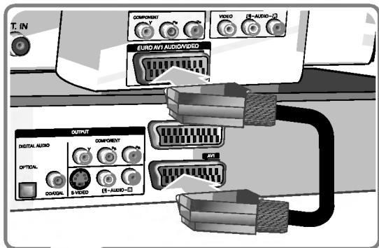LG RC388 - Connexion SCART - 1