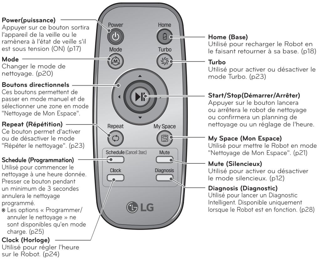 LG VR8604PR HOM-BOT SQUARE - DESCRIPTIF DES PIÈCES PÉRIPHÉRIQUES - 5
