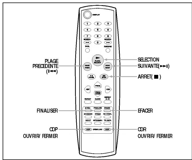LG ADR-620 - Enregistrement d'une autre source - 2