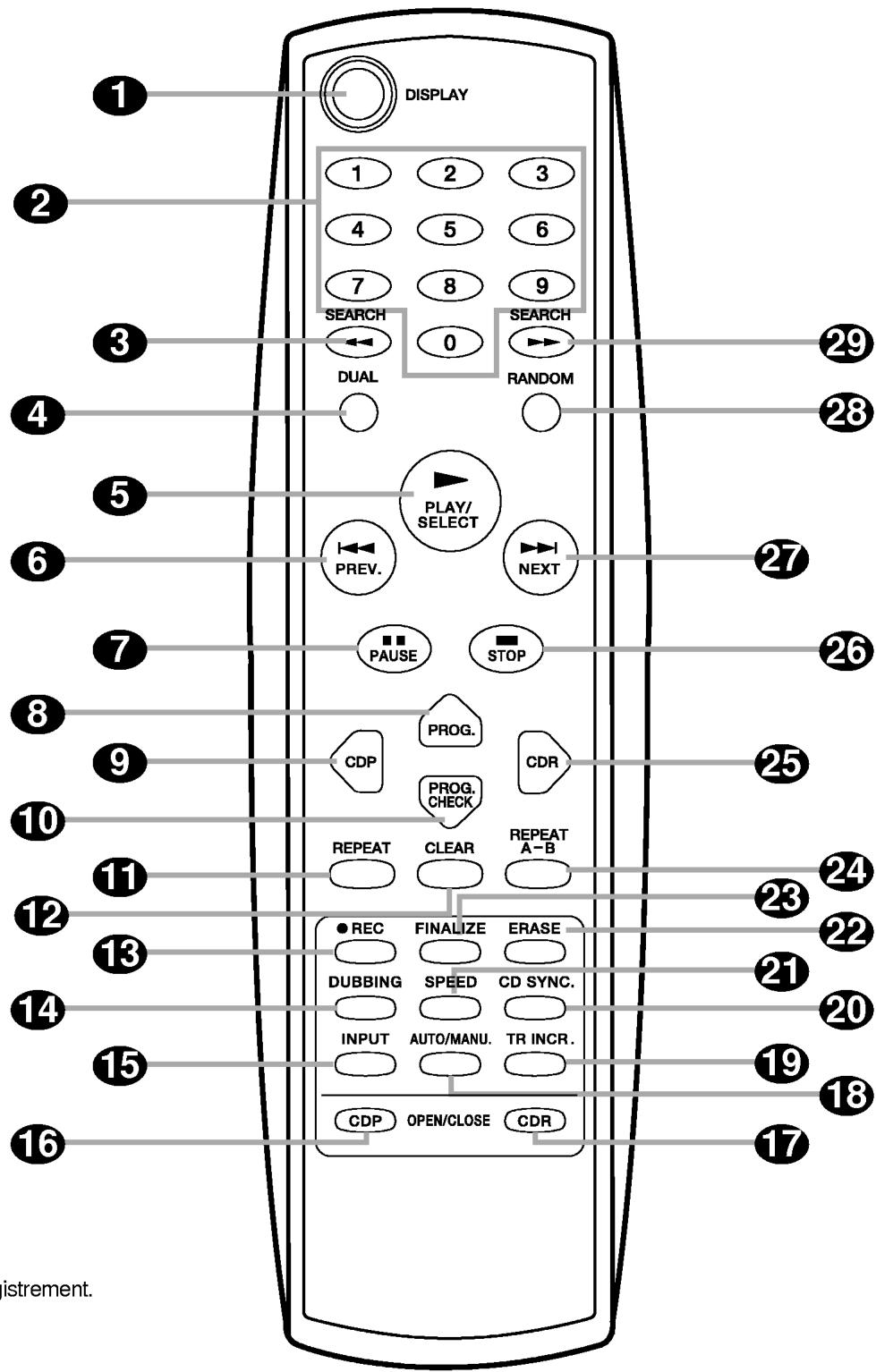 LG ADR-620 - Fonctions de telecommande - 1