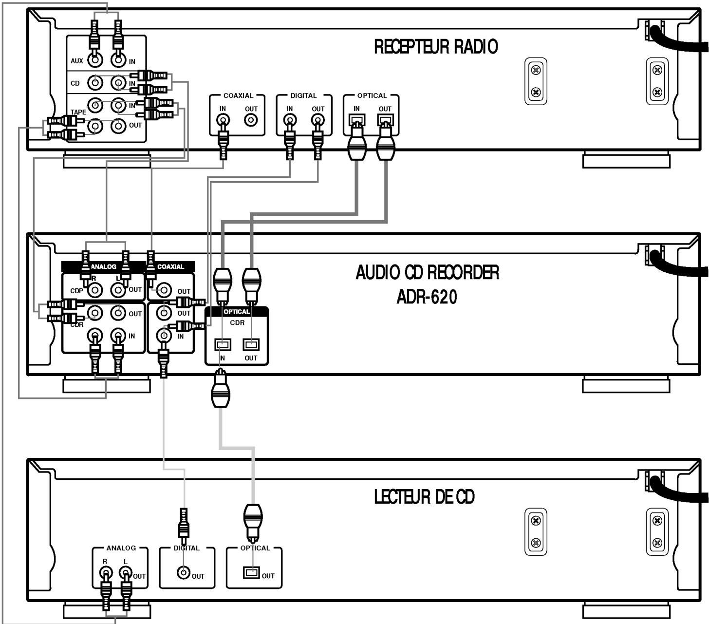LG ADR-620 - Raccordement au secteur - 2