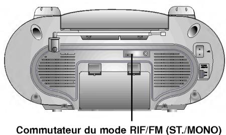 LG CD-363A - RADIO - 2