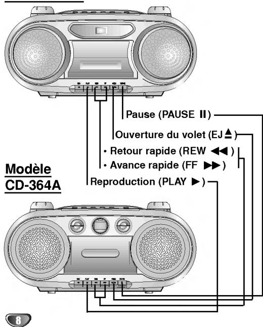 LG CD-363A - Lecture de cassette - 1
