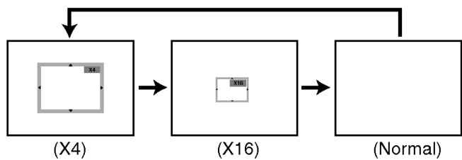 LG DA-3525AD - Fonction zoom - 2