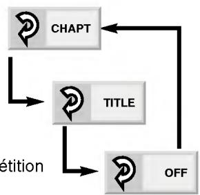 LG DA-3525AD - Révisionner (réécouter) appuyez sur la touche REPEAT pendant la lecture. - 1