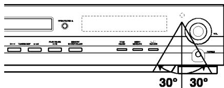 LG DA-3525AD - Fonctionnement à l'aide de la télécommande - 1
