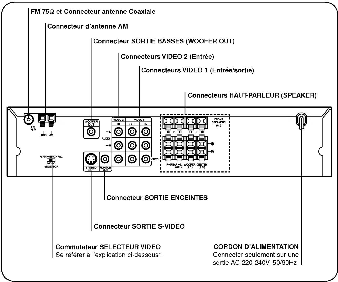 LG DA-3525AD - Panneau frontal - 2