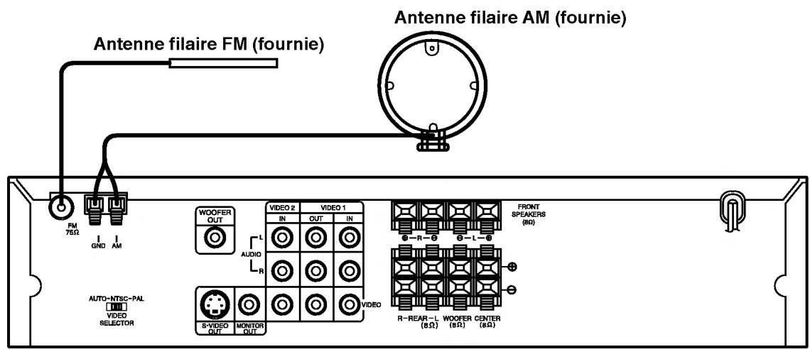 LG DA-3525AD - Branchement de l'antenne - 1