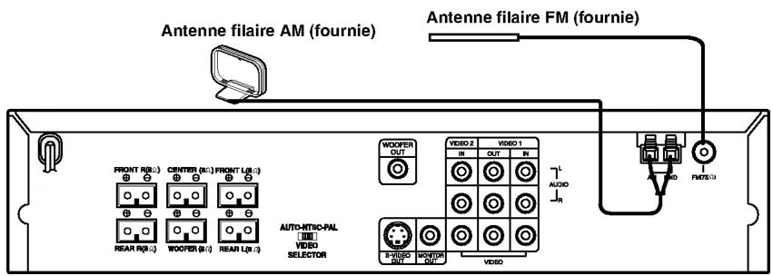LG DA-3620AD - Branchement de l'antenne - 1