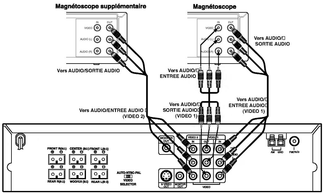 LG DA-3620AD - Connexion d'appareils optionnels - 1
