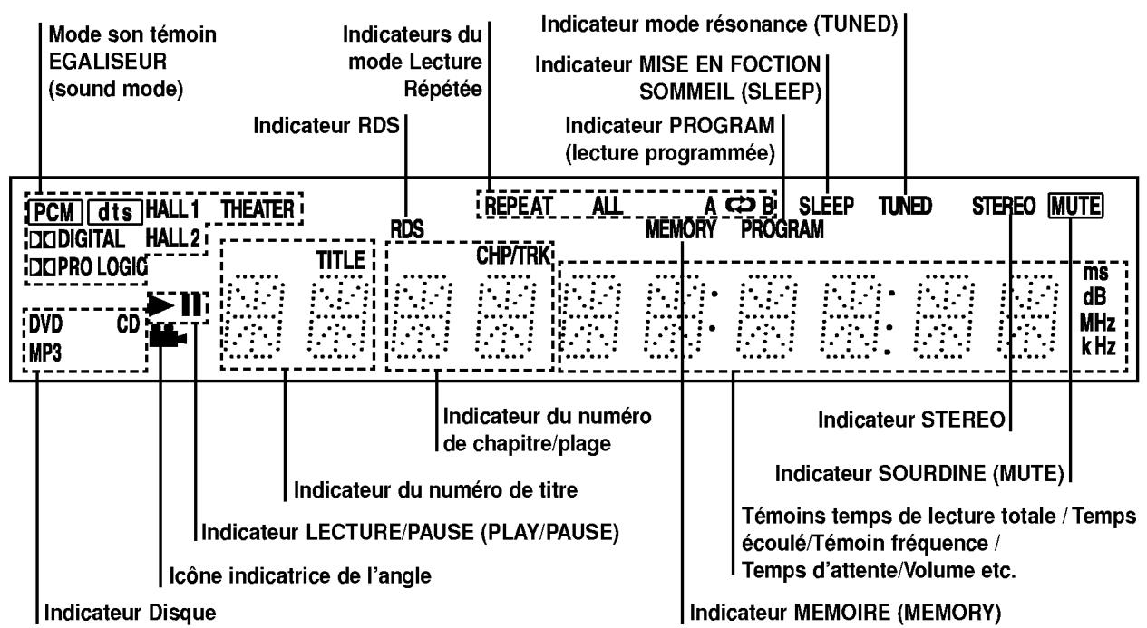 LG DA-3620AD - A propos des symboles du disque pour instruction - 2
