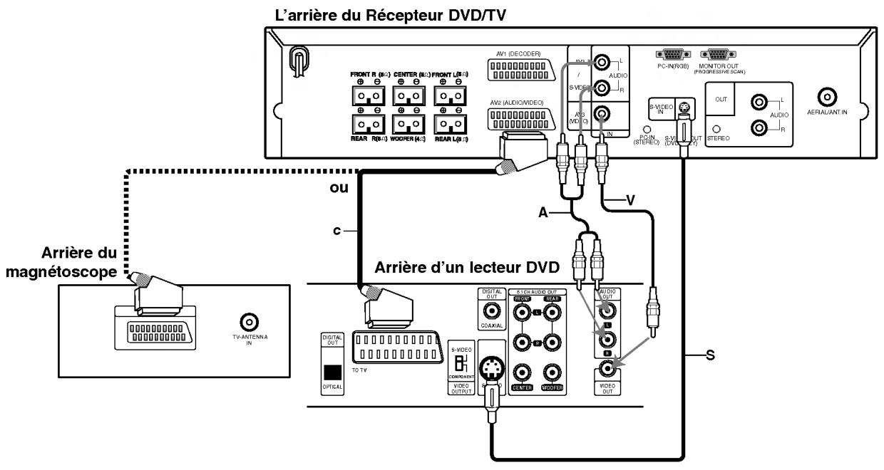 LG DAT-100P - Connexion du décodeur - 1