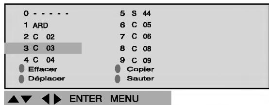 LG DAT-100P - Accord automatique sur des émetteurs TV - 7