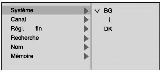 LG DAT-100P - Accord manuel sur des émetteurs TV - 7