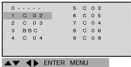 LG DAT-100P - Vérification et sélection des programmes mémorisés - 2