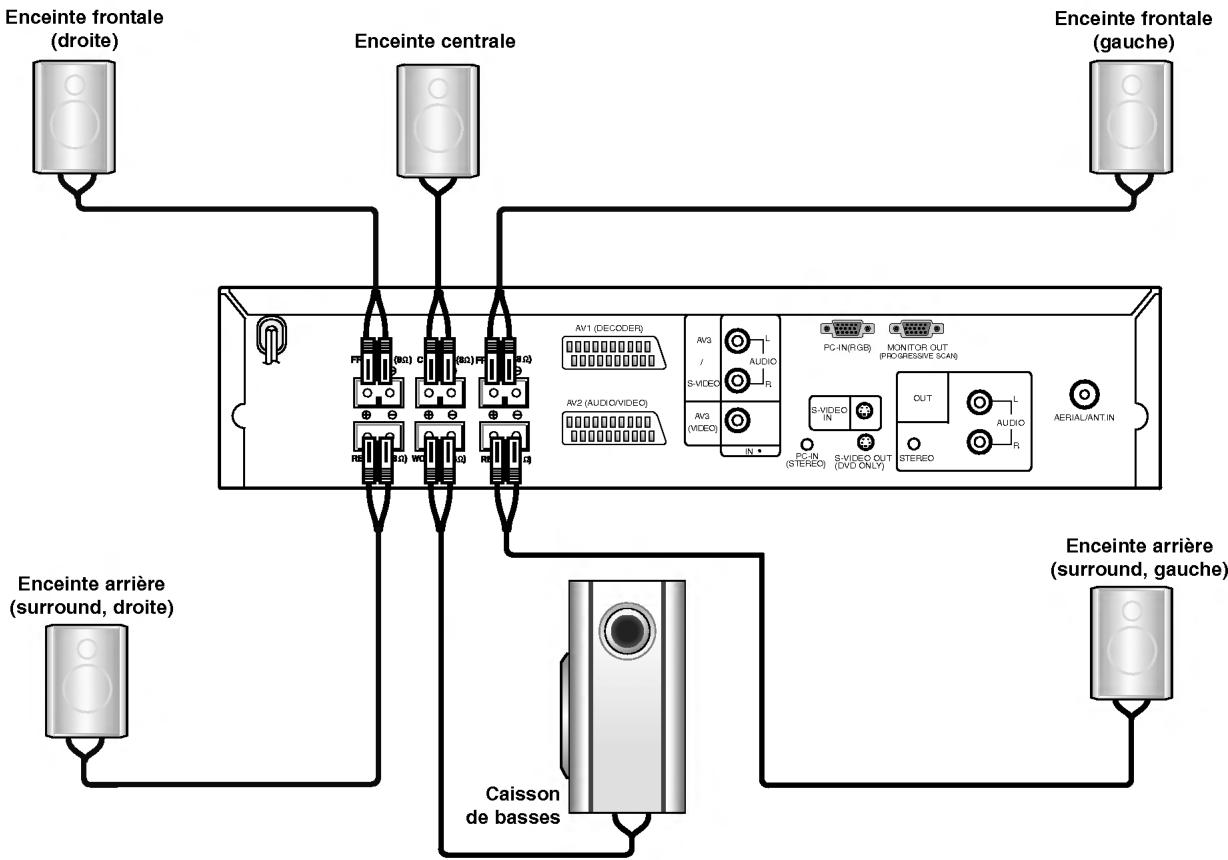 LG DAT-100P - Connexion du système des enceintes - 1