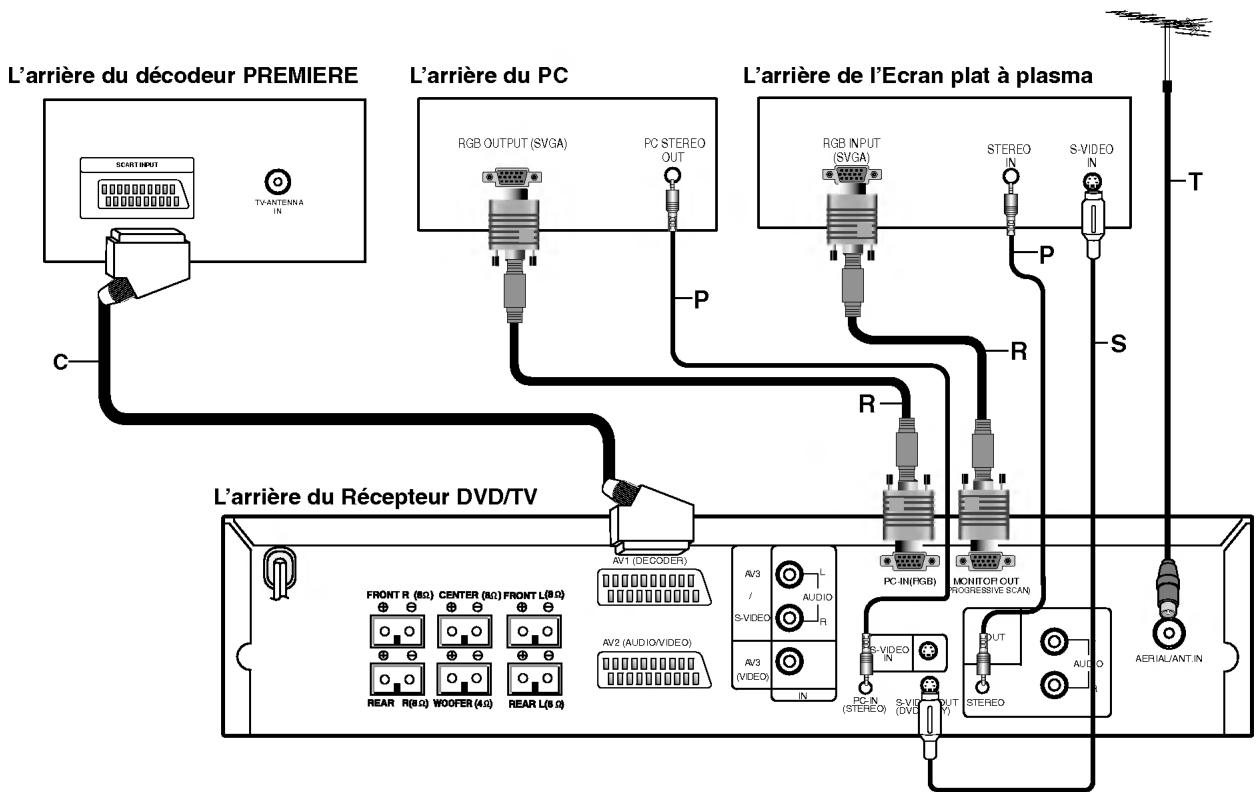 LG DAT-100P - Connexion à un écran plat à plasma (PDP) et à un décodeur - 1