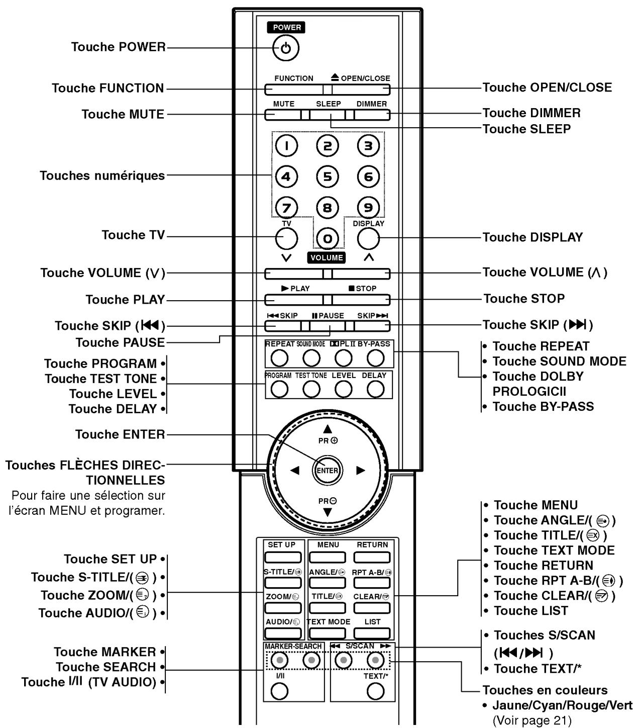 LG DAT-100P - Nettoyage des disques - 5