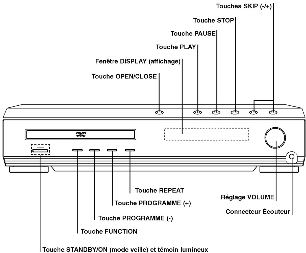 LG DAT-100P - Nettoyage des disques - 3