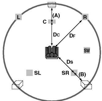 LG DAT-100P - En mode dolby digital - 1