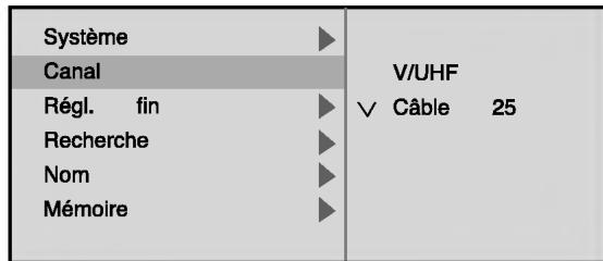 LG DAT-100P - Accord manuel sur des émetteurs TV - 11
