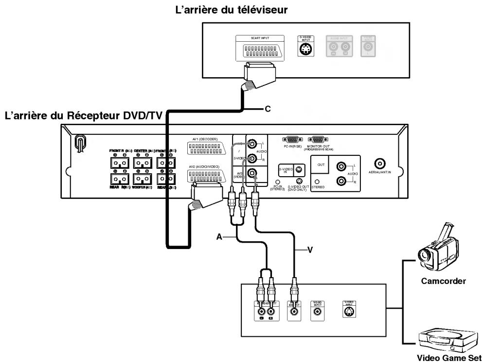 LG DAT-100P - Connexion SCART - 1