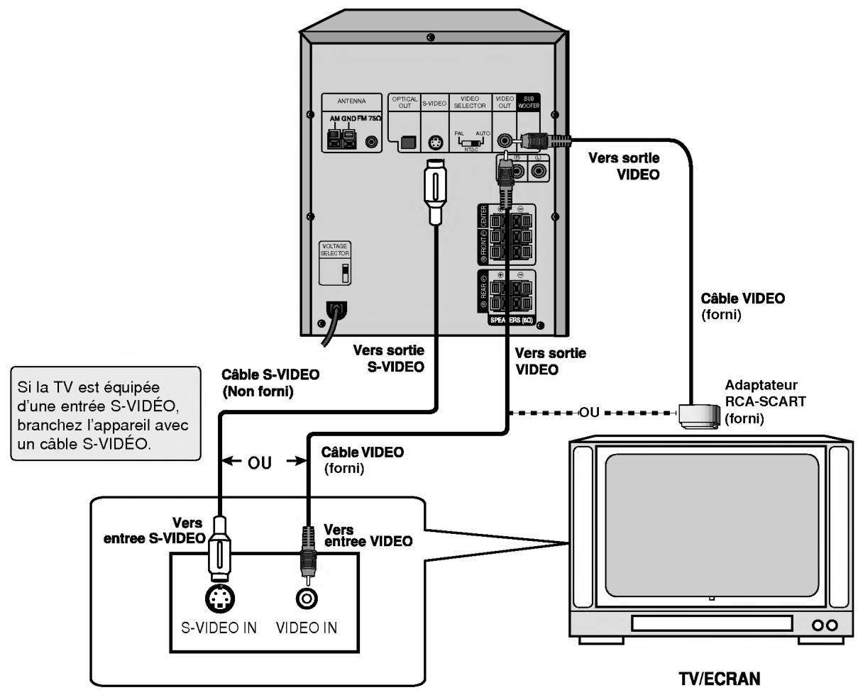 LG FFH-DV25AD - Branchement sur un téléviseur/écran - 1