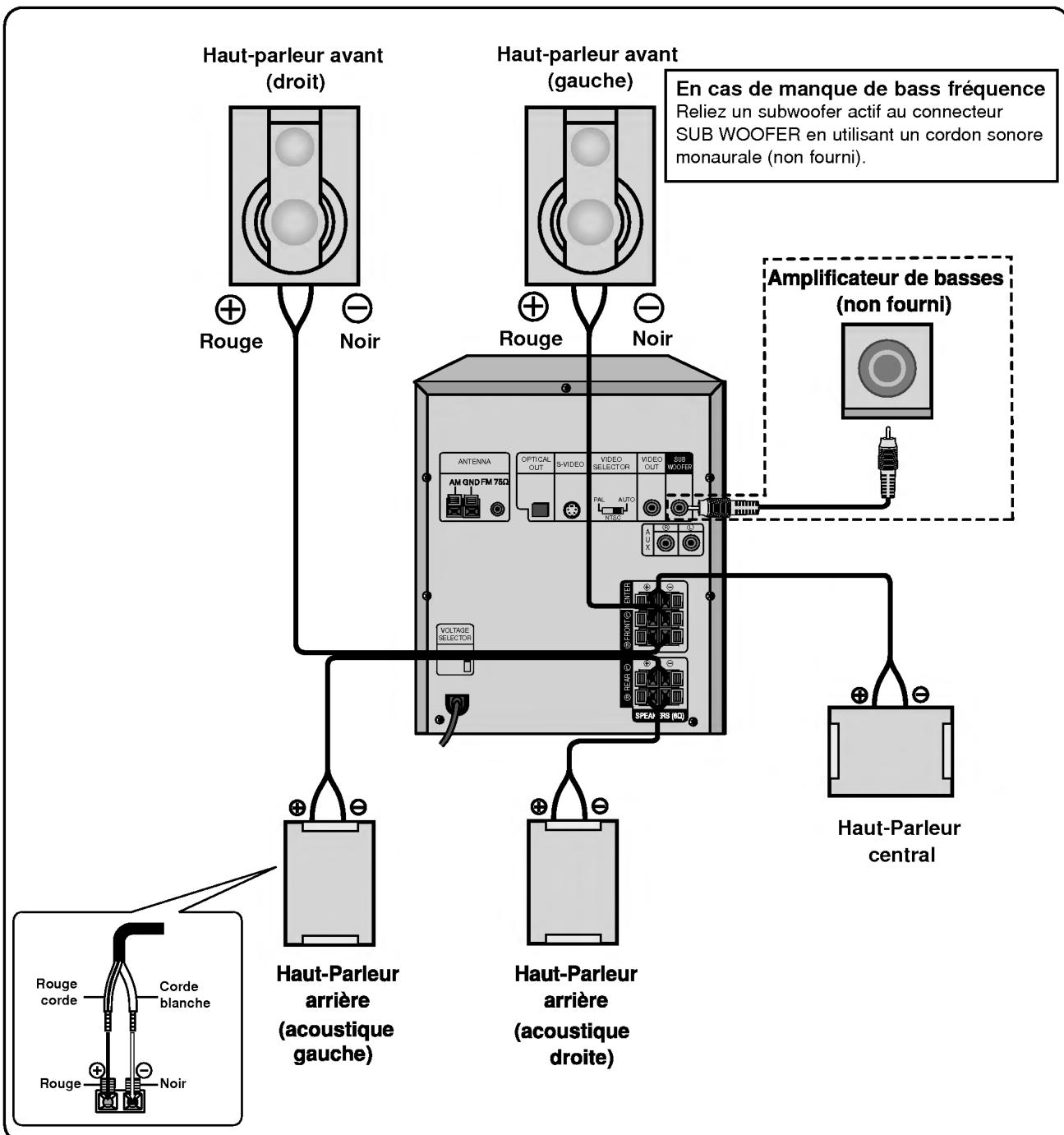 LG FFH-DV25AD - Branchement des haut-parleurs - 1