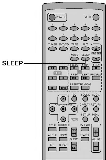 LG FFH-DV25AD - Emplacement des commandes - 1