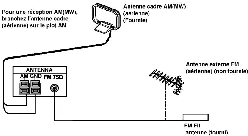 LG FFH-DV25AD - Branchement de l'antenne - 1