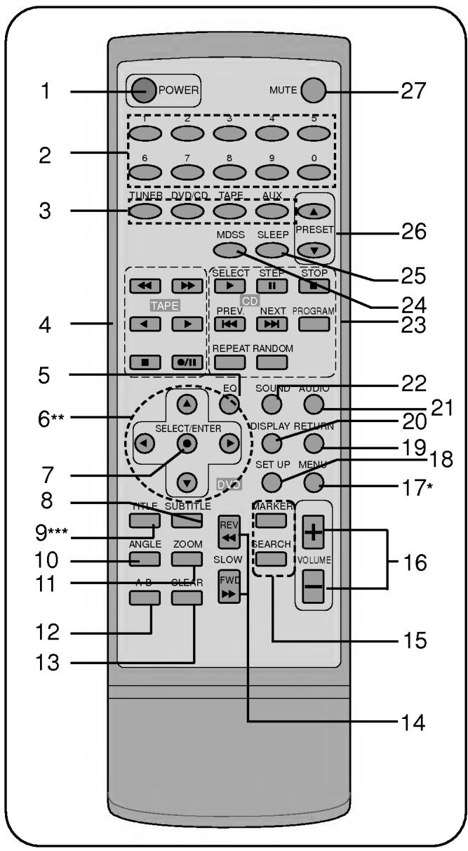 LG FFH-DV25AD - Télécommande - 1