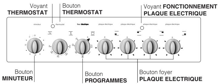 INDESIT K3C51 - Branchement du câble d'alimentation au réseau électrique - 2