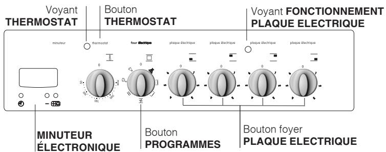 INDESIT K3C51 - Branchement du câble d'alimentation au réseau électrique - 4