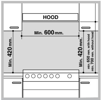 INDESIT K3C51 - Positionnement et nivellement - 1