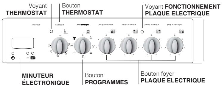 INDESIT K3C51 - Branchement du câble d'alimentation au réseau électrique - 3