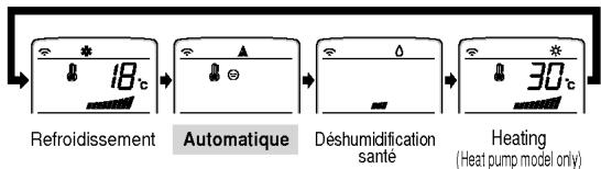 LG LM-3061H2L - Vent naturel en utilisant la logique CHAOS. - 4