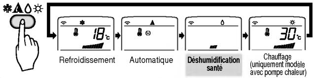 LG LM-3061H2L - Pendant le fonctionnement automatique : - 3