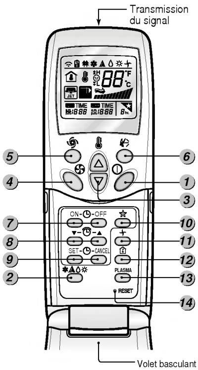 LG LM-3061H2L - Caracteristiques de la télécommande - 1