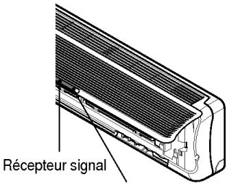 LG LM-3061H2L - Voyants lumineux de fonctionnement - 1