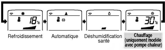 LG LM-3061H2L - Pendant le fonctionnement déshumidification santé : - 4