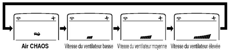LG LM-3061H2L - Mode Circulation Air - 2