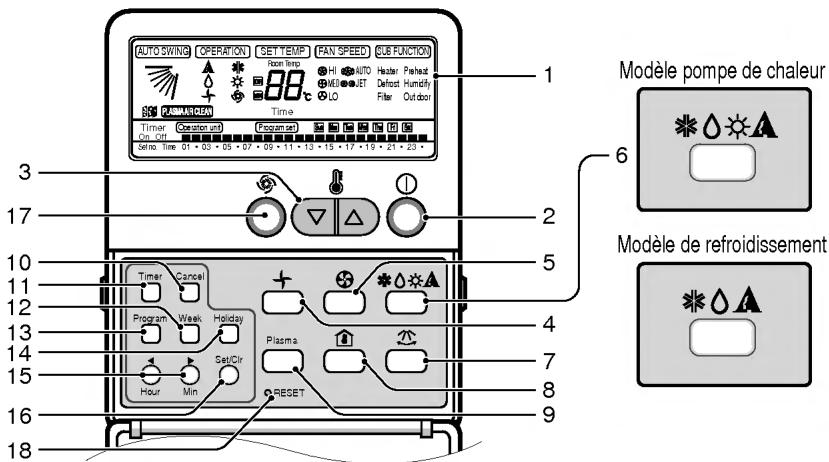 LG LT-E1860CL - Télécommande - 1