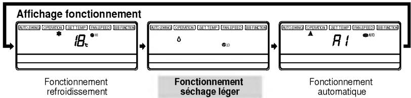 LG LT-E1860CL - Mode de fonctionnement séchage léger - 3