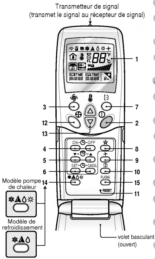 LG LT-E1860CL - Télécommande sans fils (optionnelle) - 1